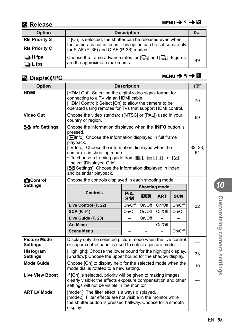 T release, U disp/ 8 /pc, Customizing camera settings | Olympus E-PL3 User Manual | Page 83 / 127