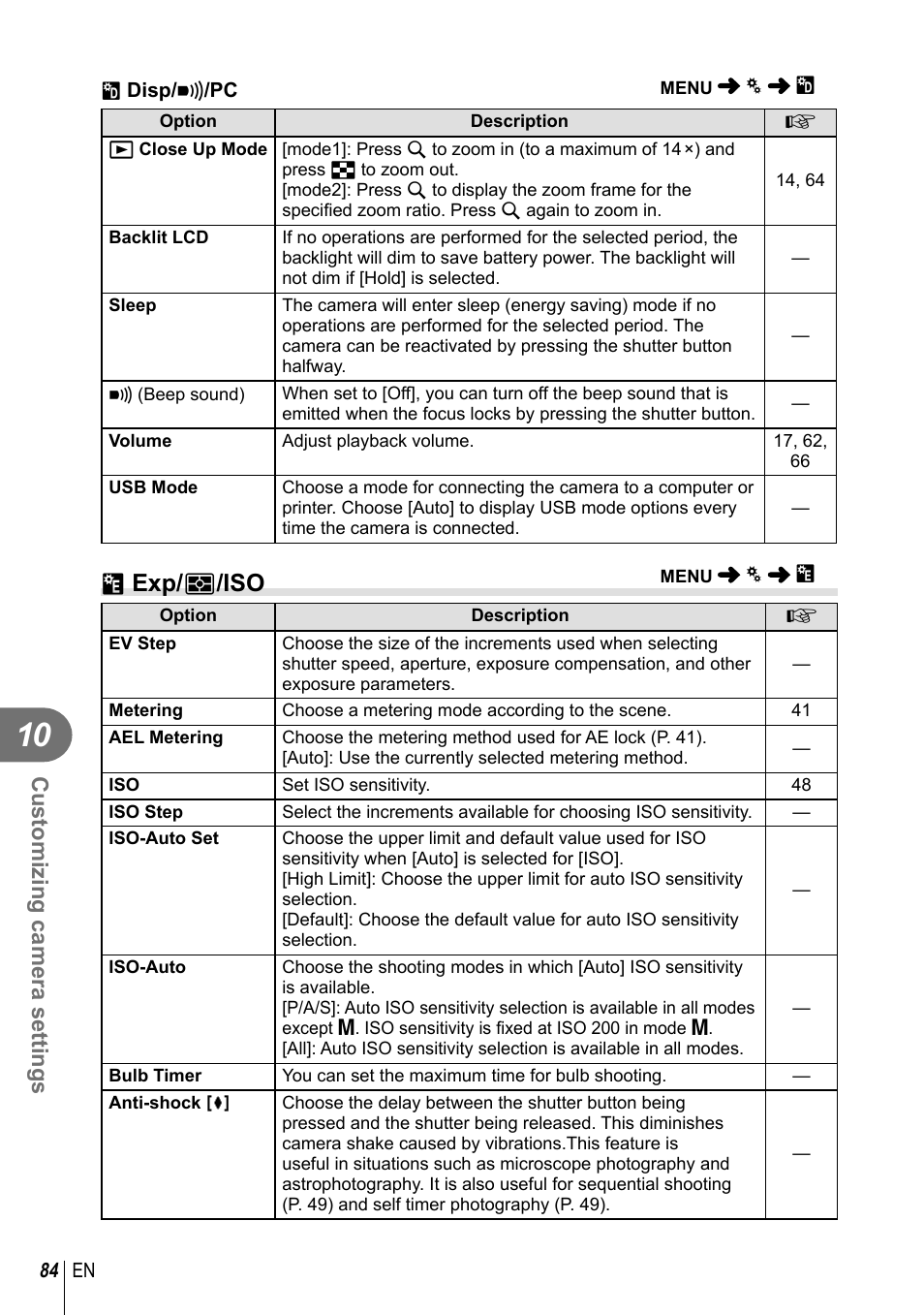 V exp/ p /iso, Customizing camera settings | Olympus E-PL3 User Manual | Page 84 / 127