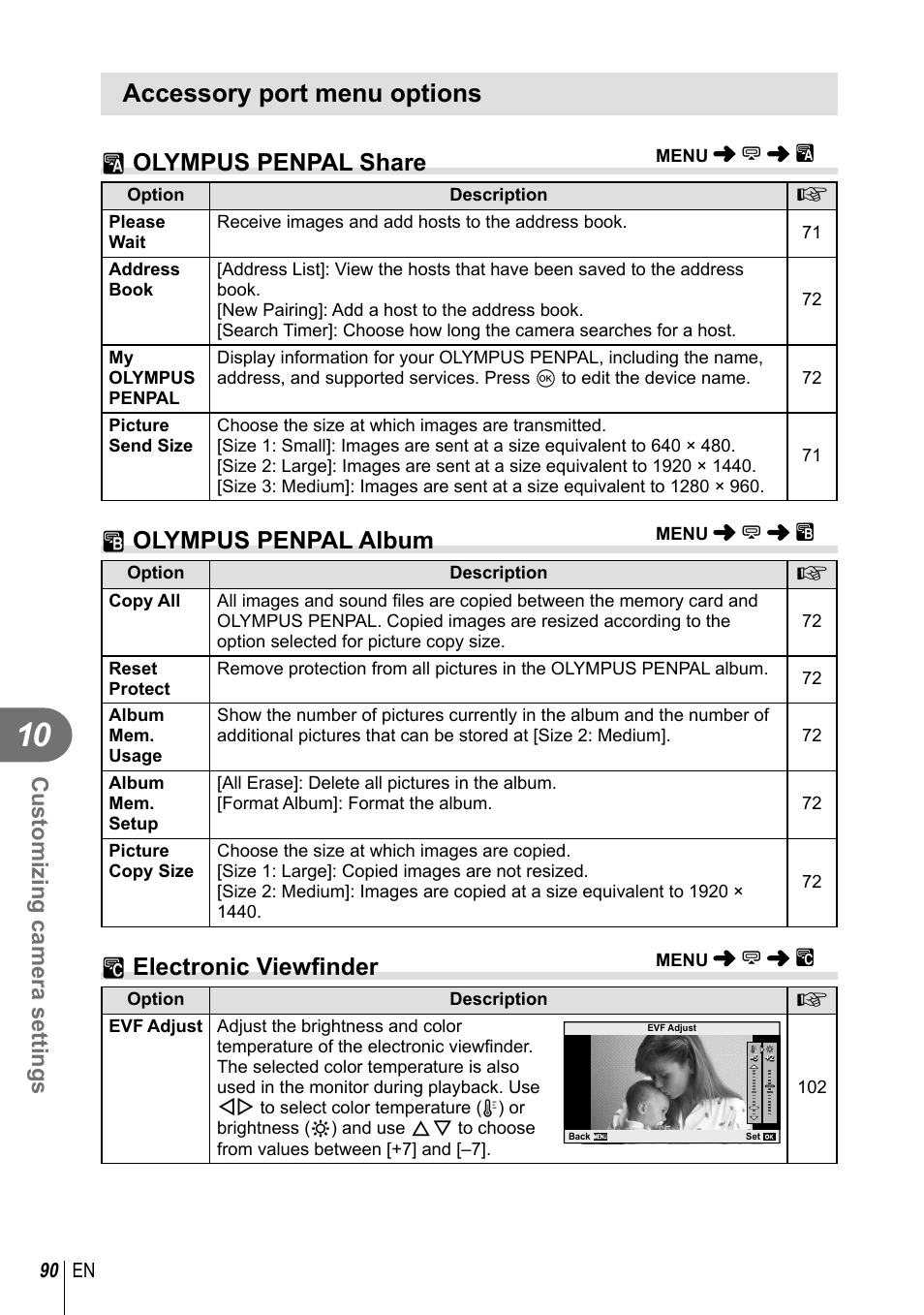 Accessory port menu options, A olympus penpal share, B olympus penpal album | C electronic viewfi nder, Customizing camera settings | Olympus E-PL3 User Manual | Page 90 / 127