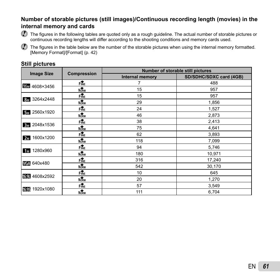 61 en, Still pictures | Olympus SP-620UZ User Manual | Page 61 / 76