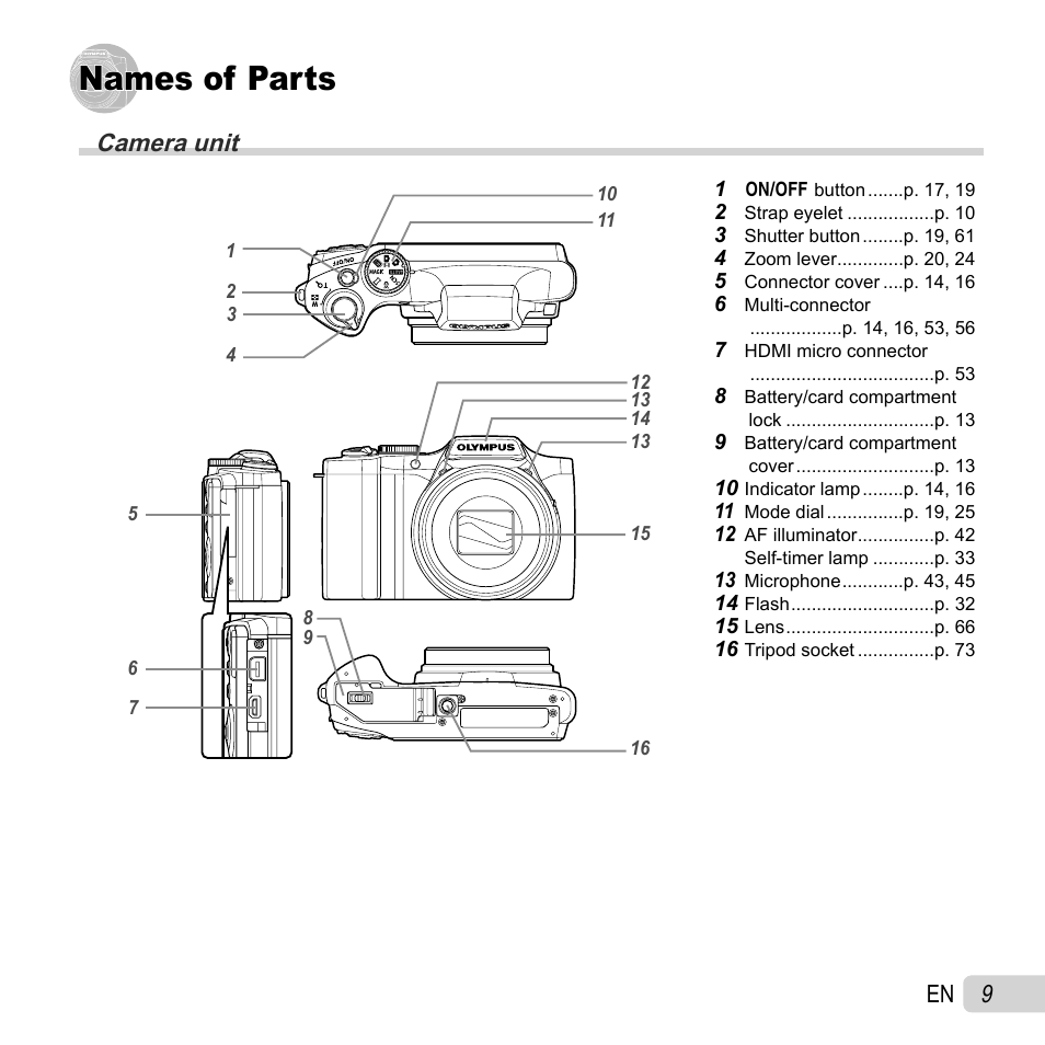 Names of parts, Camera unit | Olympus SZ-30MR User Manual | Page 9 / 84