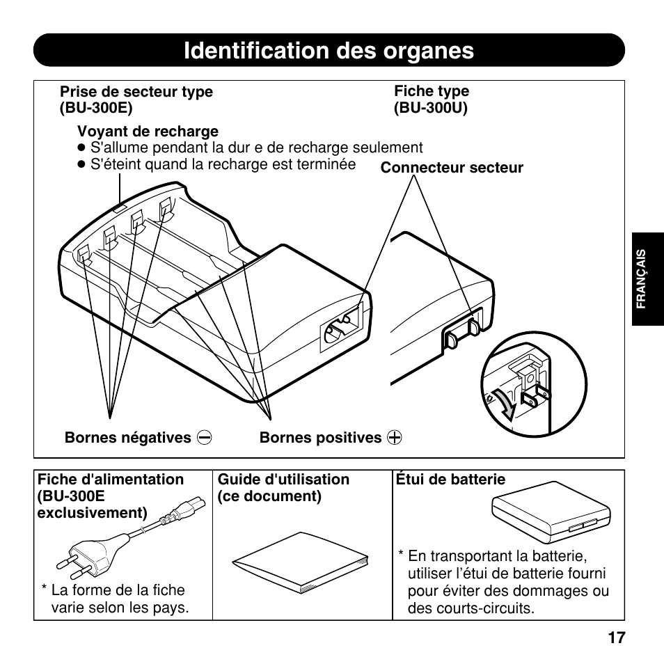 Identification des organes | Olympus CAMEDIA BU-300 User Manual | Page 17 / 52