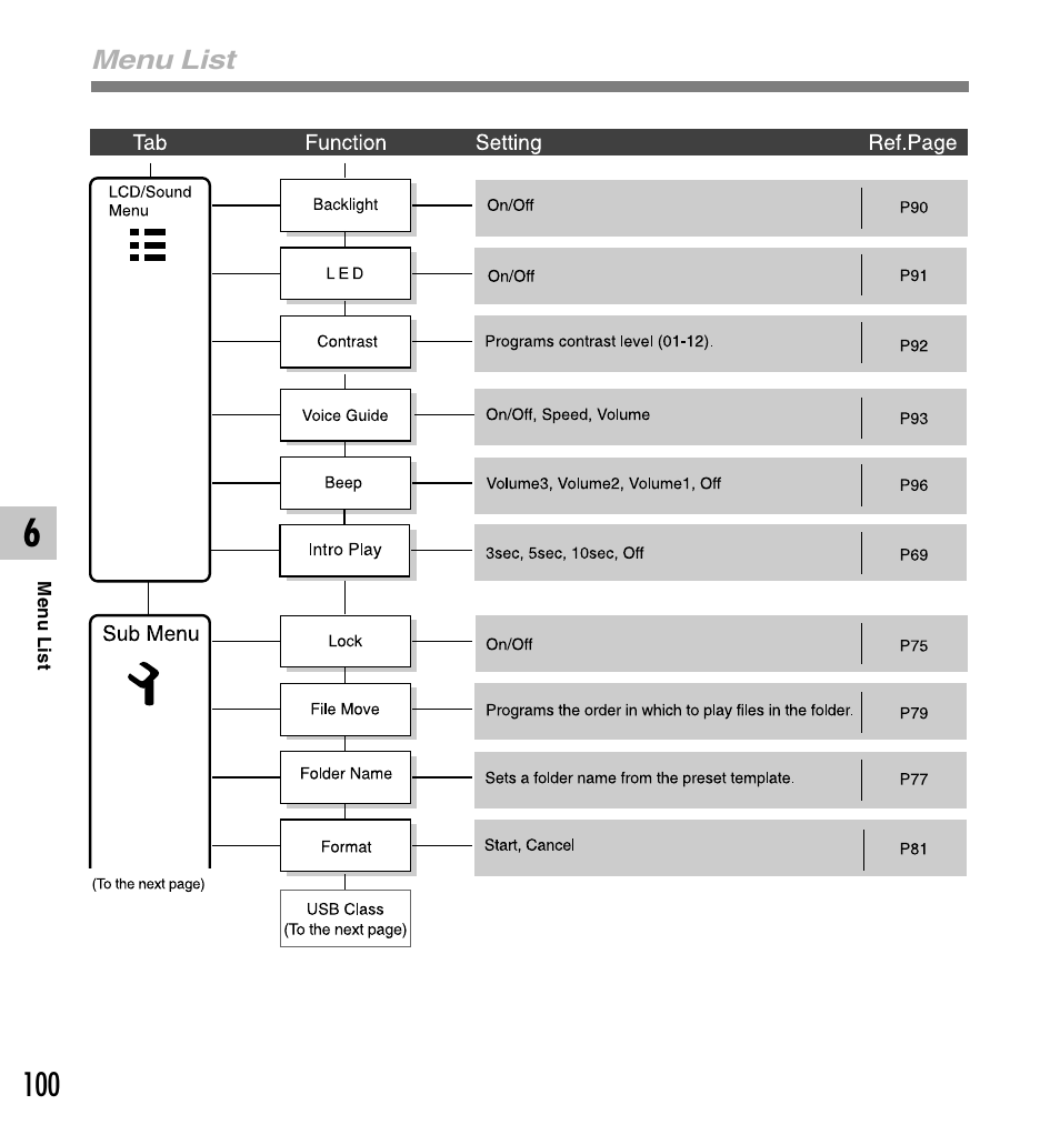 Olympus DS-61 User Manual | Page 100 / 171