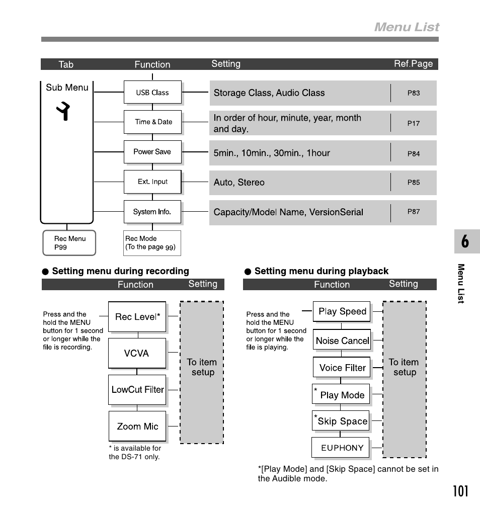 Olympus DS-61 User Manual | Page 101 / 171