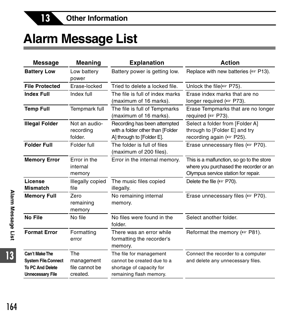 Alarm message list, Other information | Olympus DS-61 User Manual | Page 164 / 171