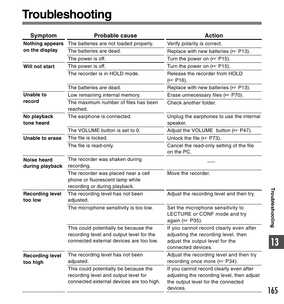 Troubleshooting | Olympus DS-61 User Manual | Page 165 / 171