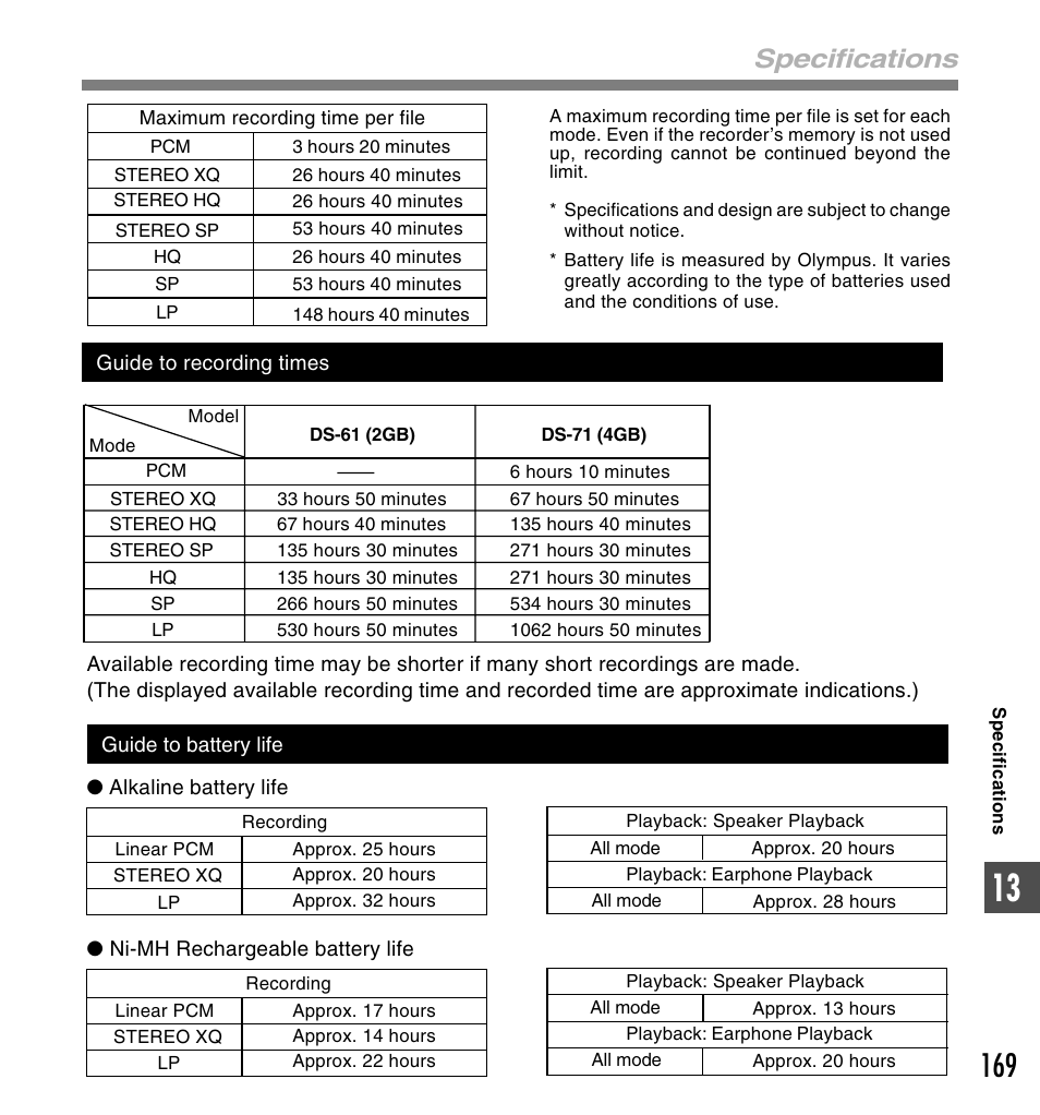 Specifications | Olympus DS-61 User Manual | Page 169 / 171