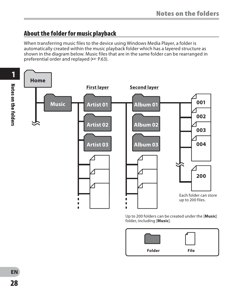 About the folder for music playback | Olympus LS-7 User Manual | Page 28 / 103