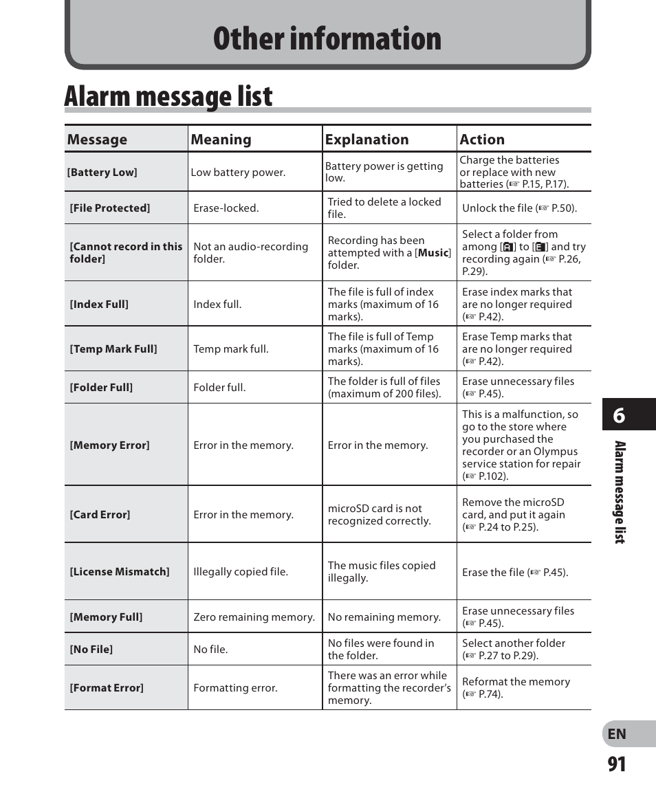 Other information, Alarm message list, En alarm message list | Message meaning explanation action | Olympus LS-7 User Manual | Page 91 / 103