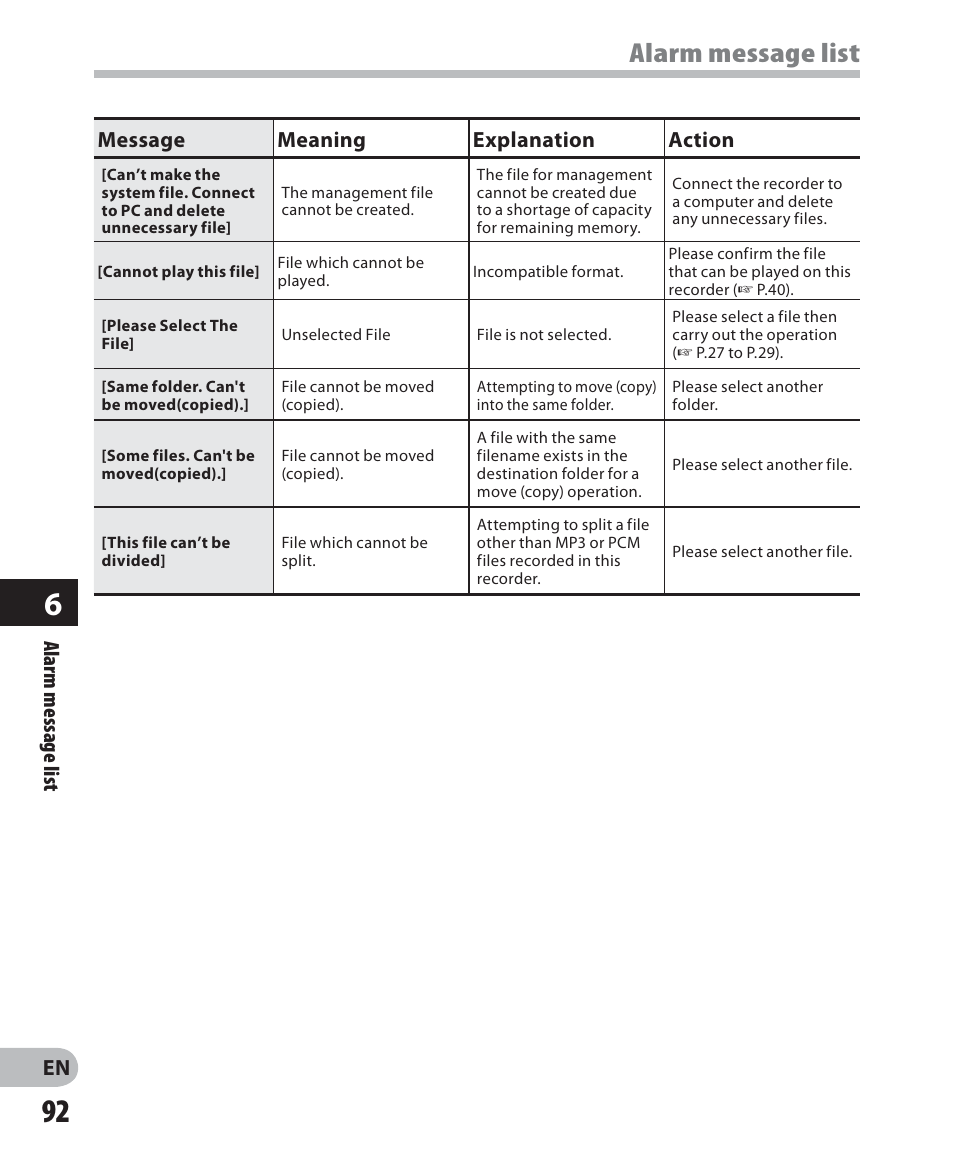 Alarm message list, En alarm message list, Message meaning explanation action | Olympus LS-7 User Manual | Page 92 / 103