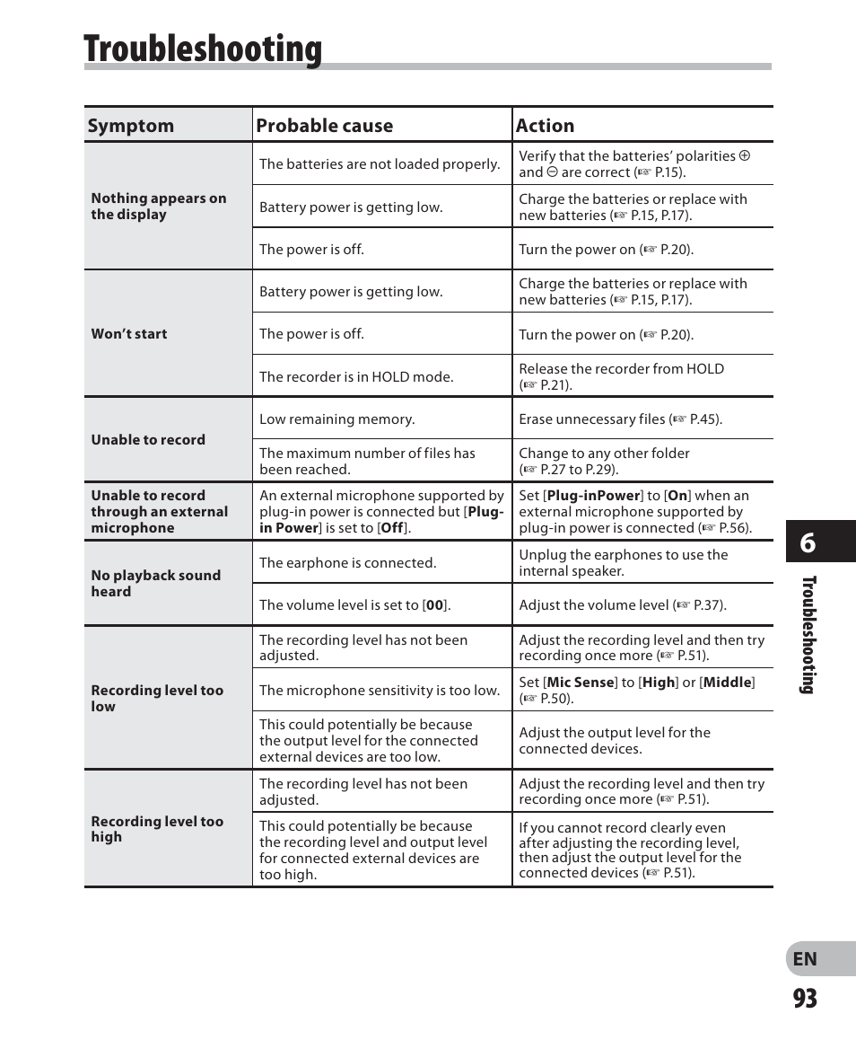 Troubleshooting, En troubleshooting, Symptom probable cause action | Olympus LS-7 User Manual | Page 93 / 103