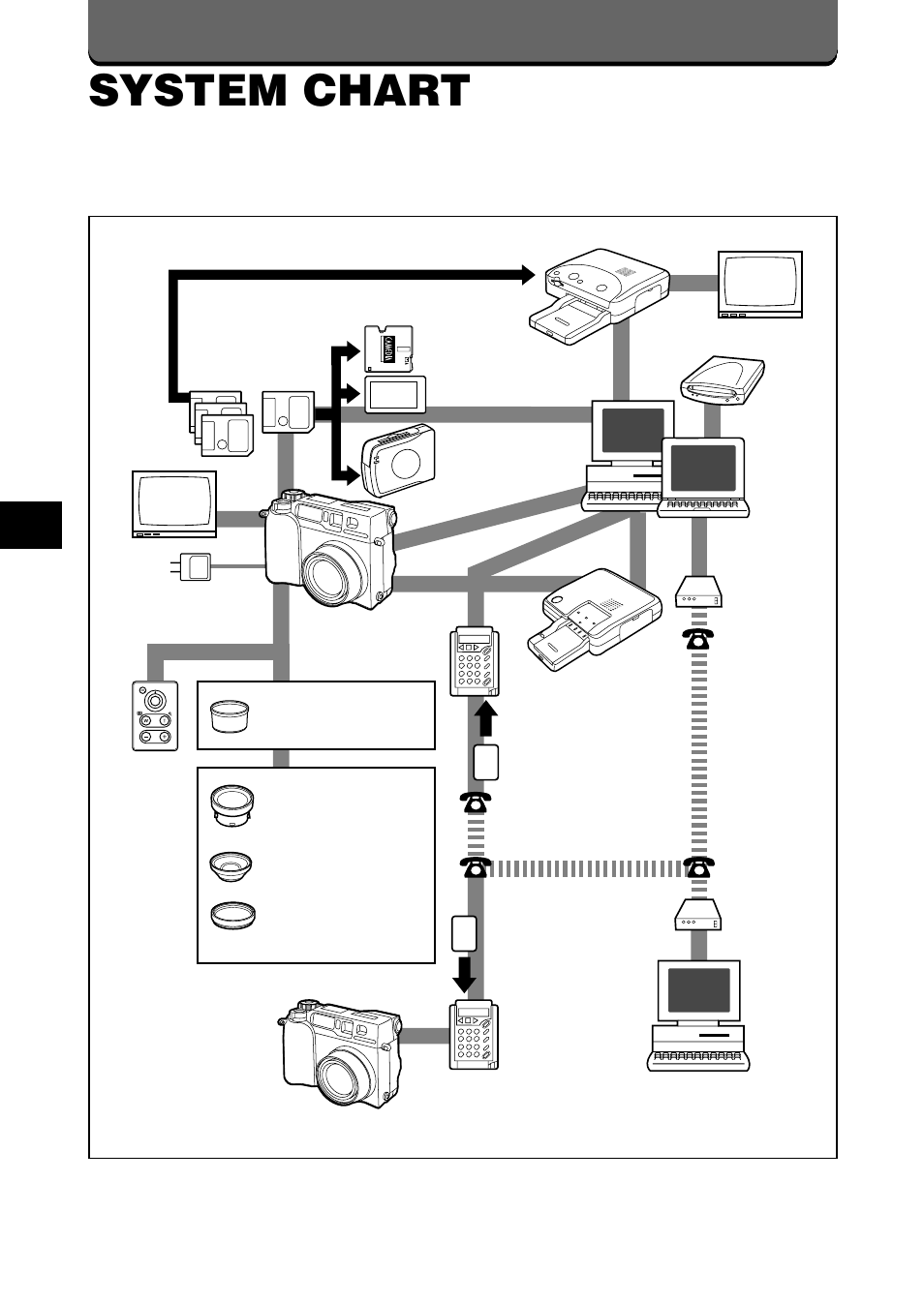 System chart | Olympus C-2020ZOOM User Manual | Page 192 / 200