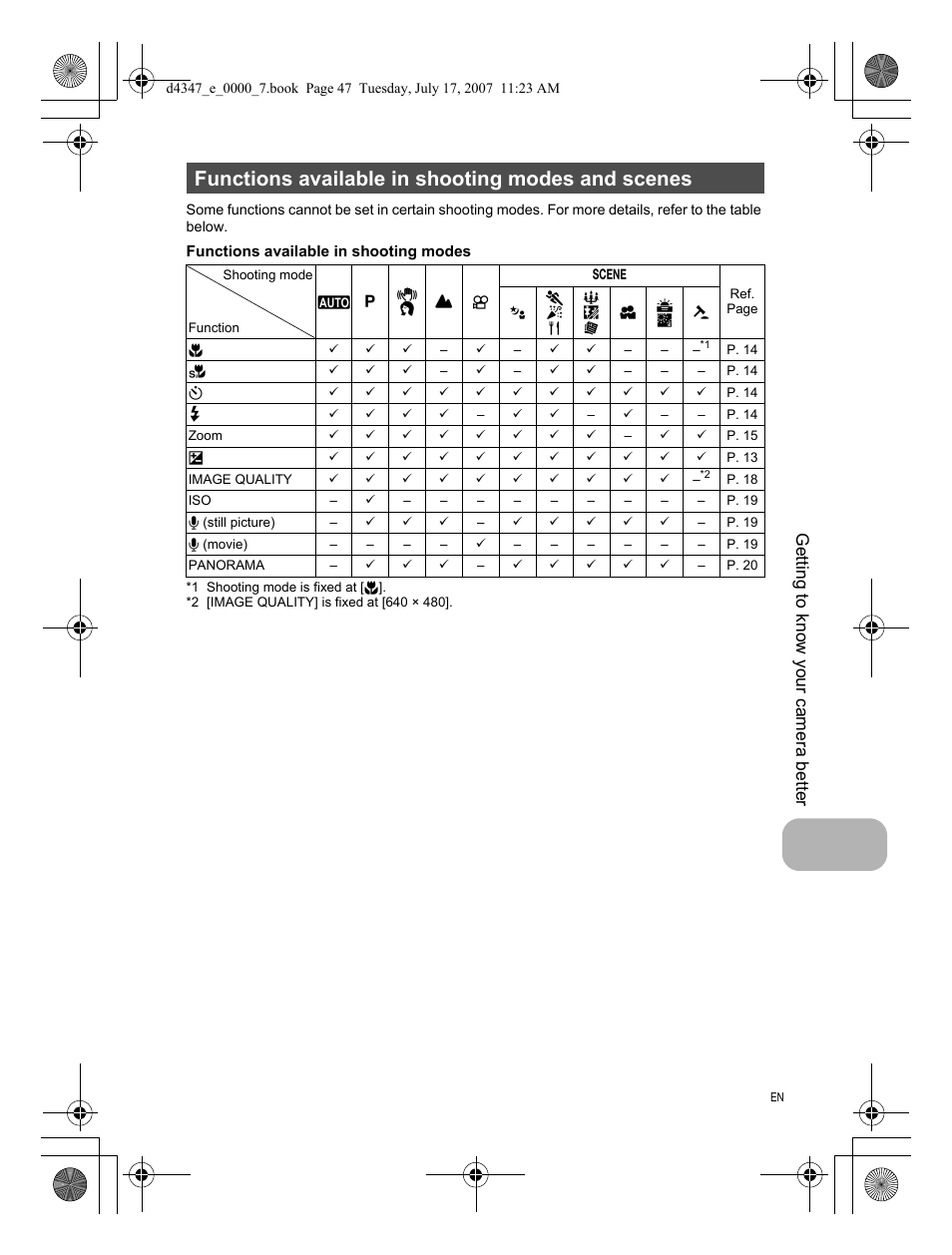 Functions available in shooting modes and scenes, Getting to know your camera better | Olympus FE-290 User Manual | Page 47 / 68