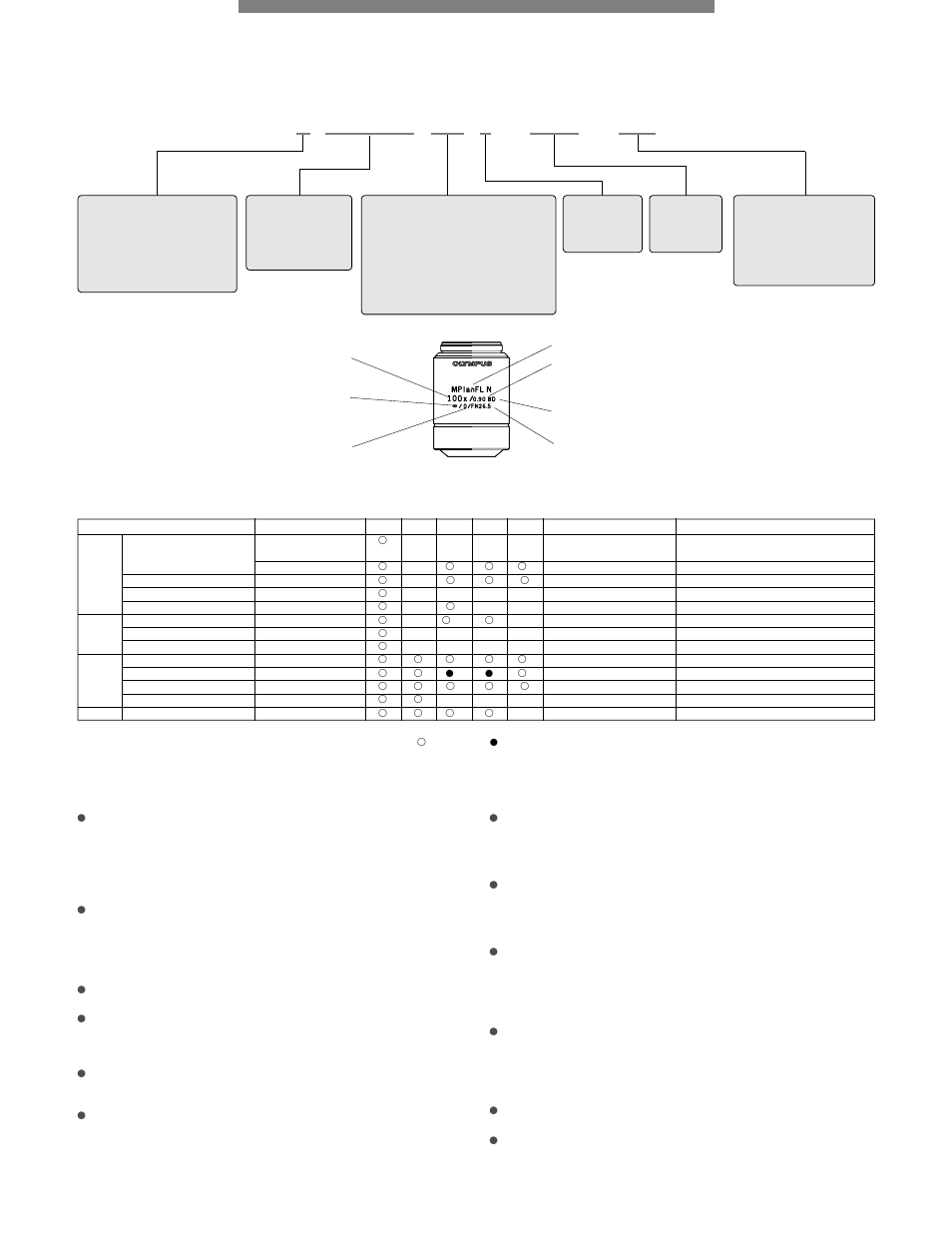 Uis2/uis objective lenses, M p l, F l n - 1 0 0 b d | Plan) | Olympus Microscope User Manual | Page 8 / 48