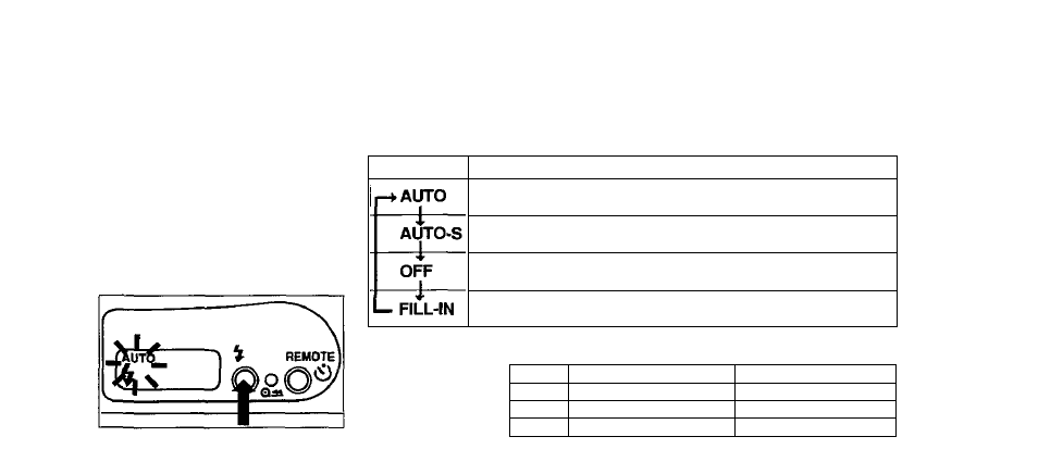 Advanced techniques, Flash photography | Olympus zoom2000 DLX User Manual | Page 25 / 44