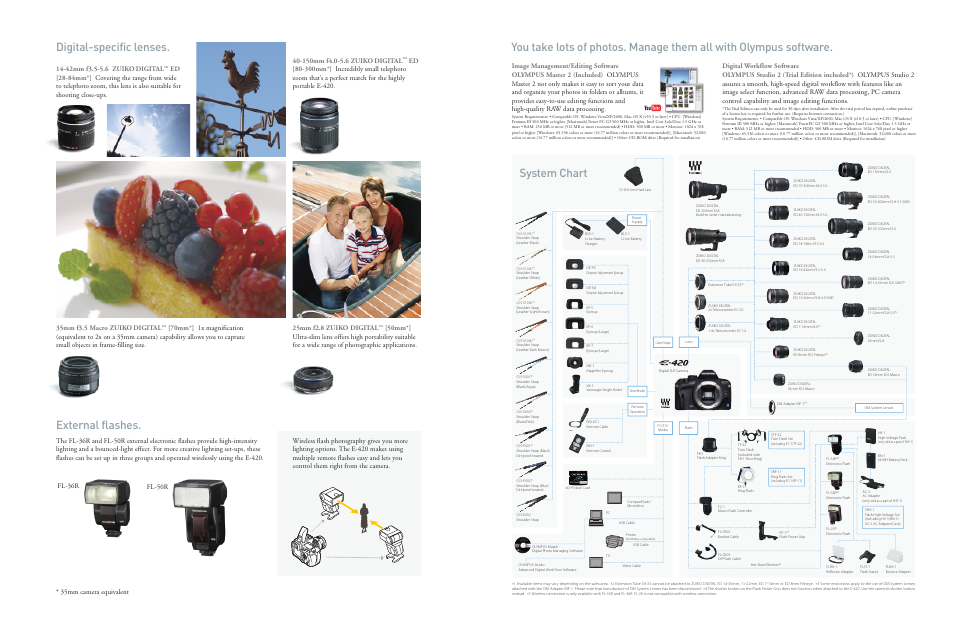 Digital-specific lenses. external flashes, System chart | Olympus E-420 User Manual | Page 4 / 4