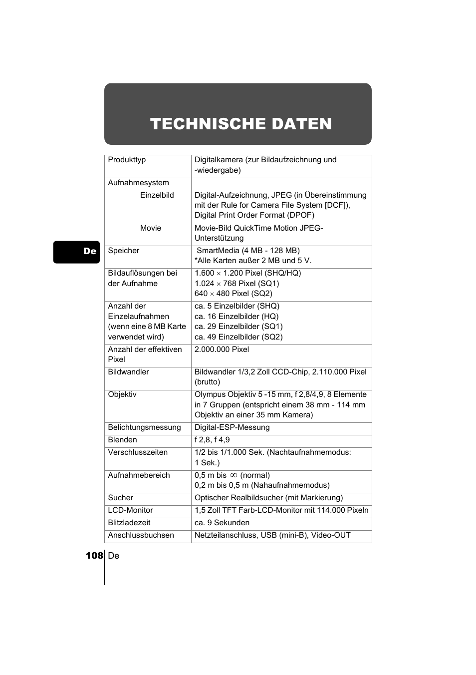 Technische daten | Olympus C-220 Zoom User Manual | Page 108 / 180