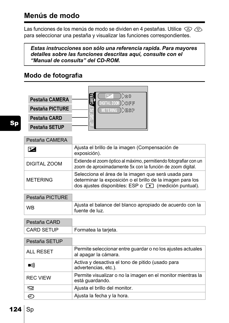 Menús de modo, Modo de fotograf | Olympus C-220 Zoom User Manual | Page 124 / 180