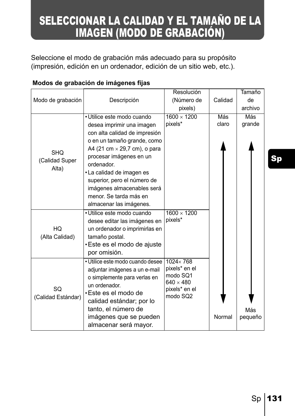 Sp 131 sp | Olympus C-220 Zoom User Manual | Page 131 / 180