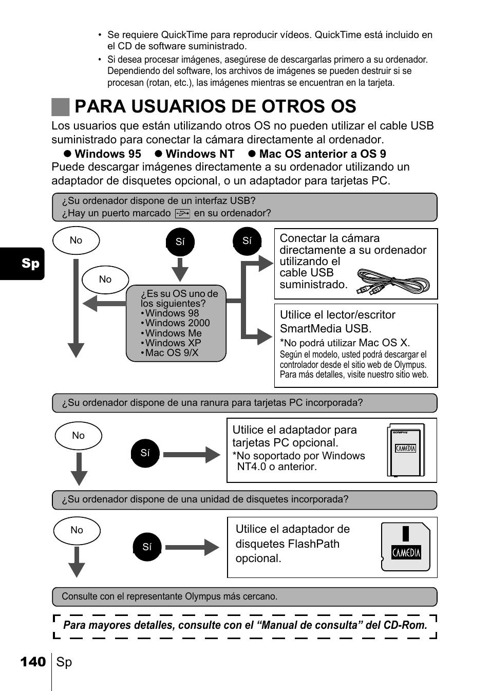 Jpara usuarios de otros os, 140 sp sp | Olympus C-220 Zoom User Manual | Page 140 / 180