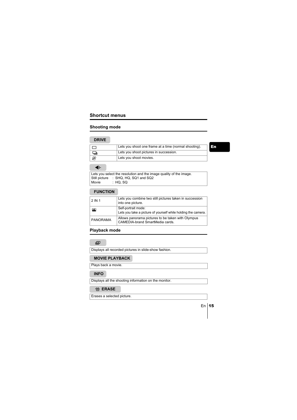 Shortcut menus | Olympus C-220 Zoom User Manual | Page 15 / 180