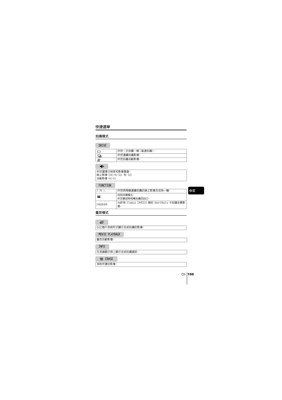 快捷選單 | Olympus C-220 Zoom User Manual | Page 159 / 180