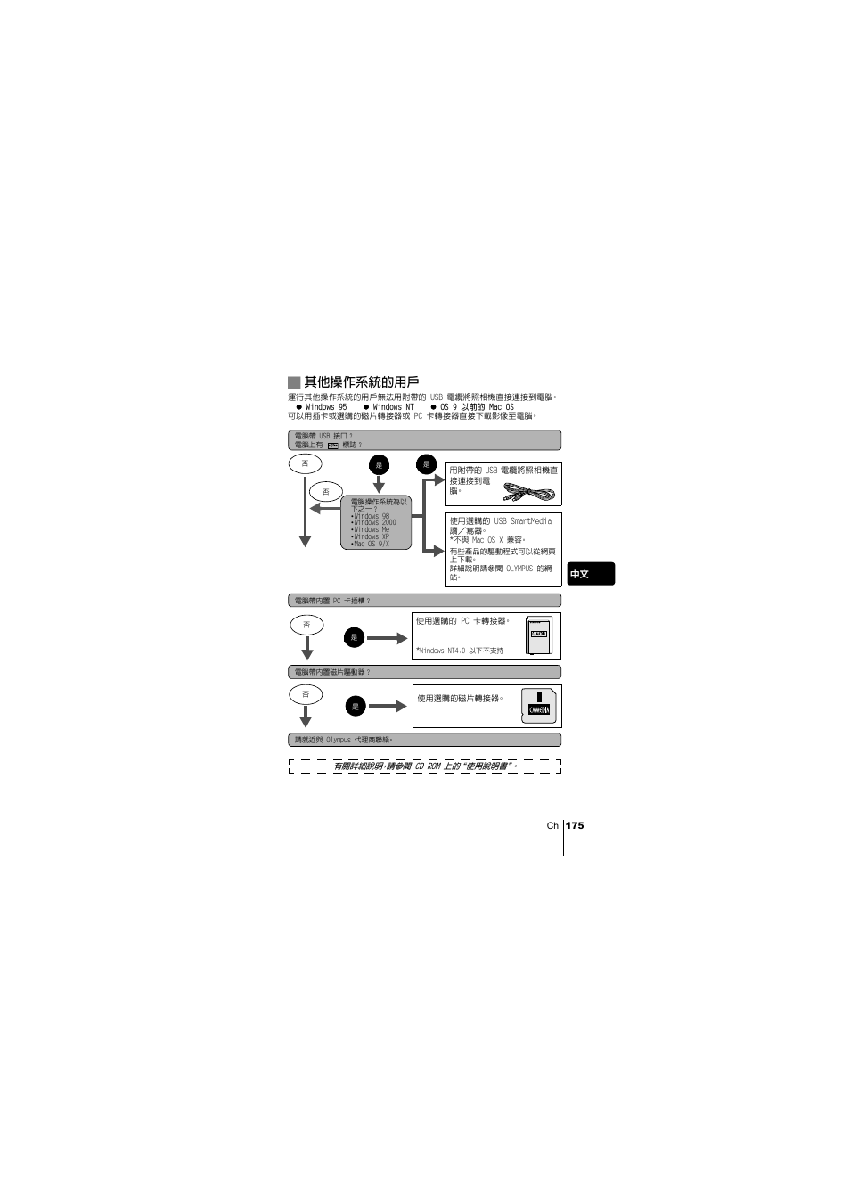 J其他操作系統的用戶 | Olympus C-220 Zoom User Manual | Page 175 / 180