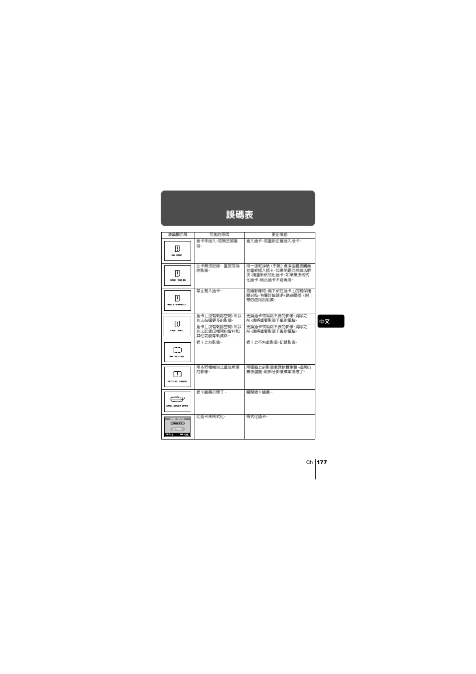 Ch 177 中文 | Olympus C-220 Zoom User Manual | Page 177 / 180
