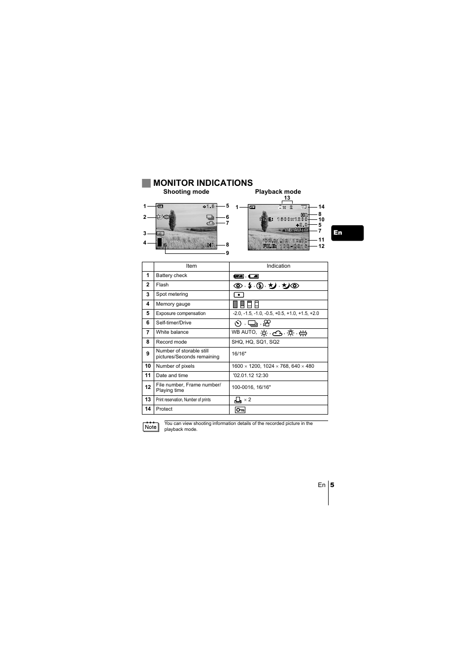 Jmonitor indications | Olympus C-220 Zoom User Manual | Page 5 / 180