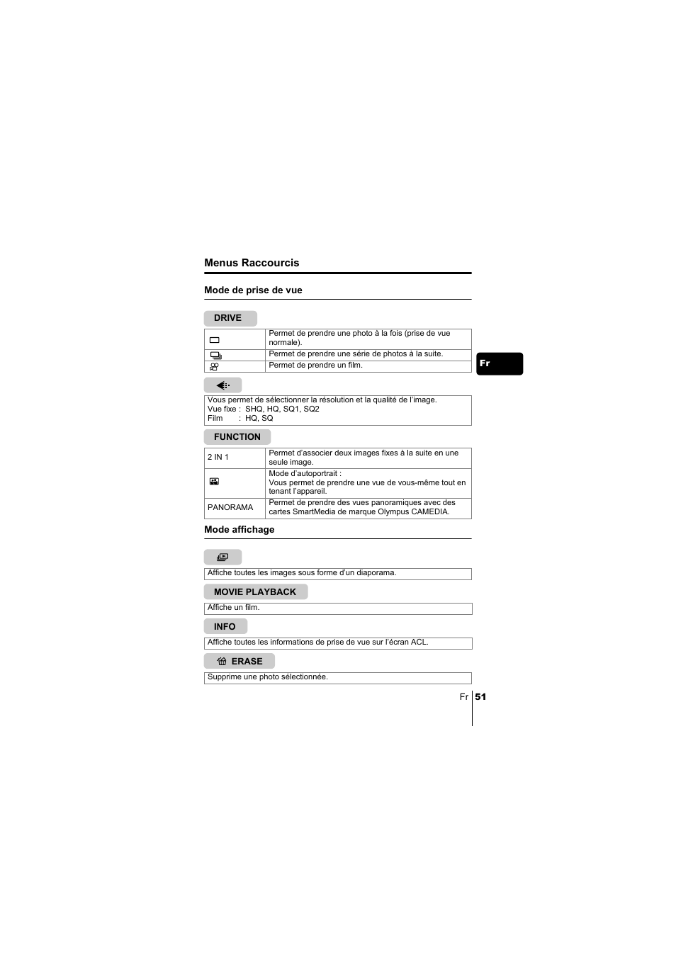 Menus raccourcis | Olympus C-220 Zoom User Manual | Page 51 / 180