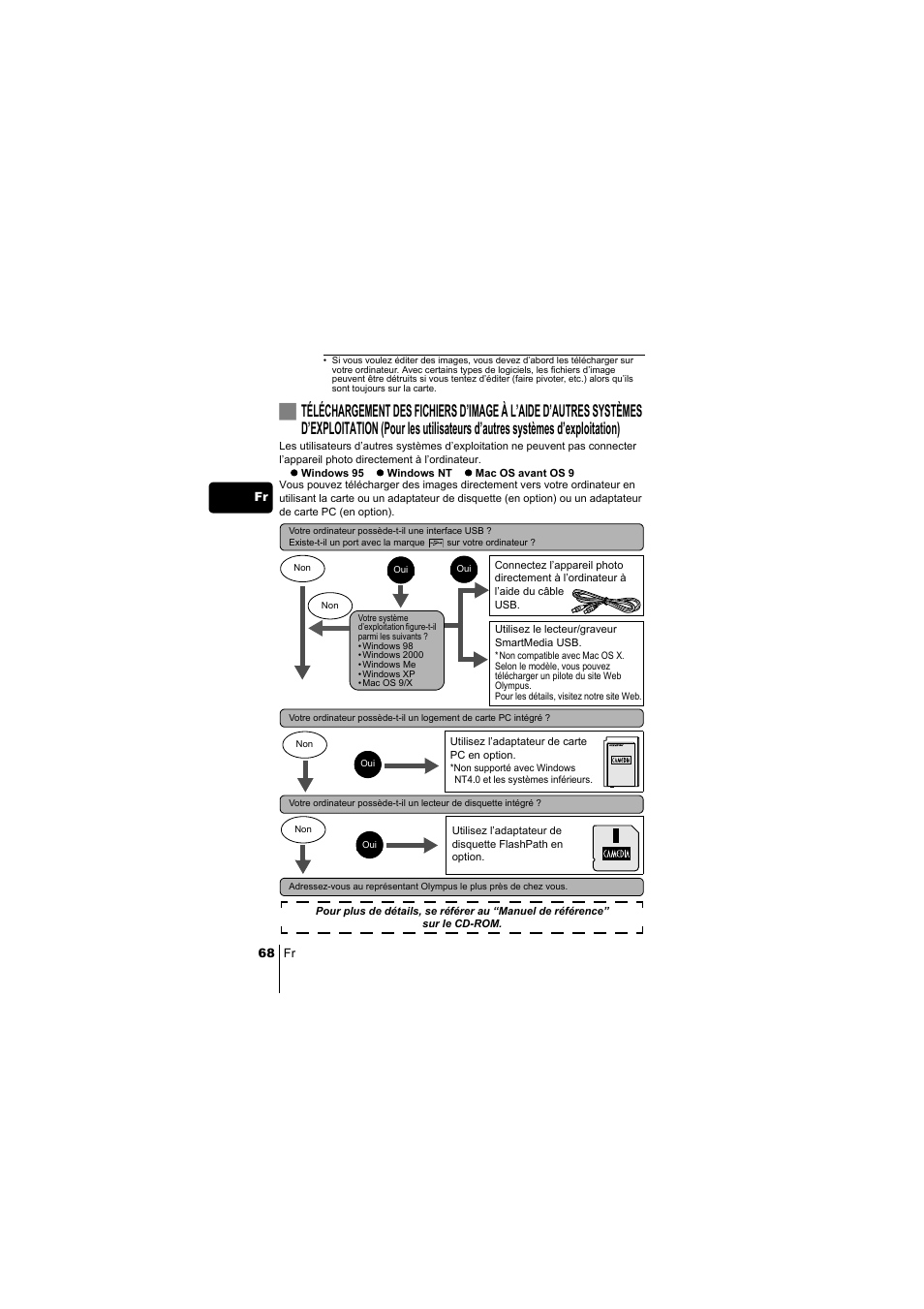 68 fr fr | Olympus C-220 Zoom User Manual | Page 68 / 180
