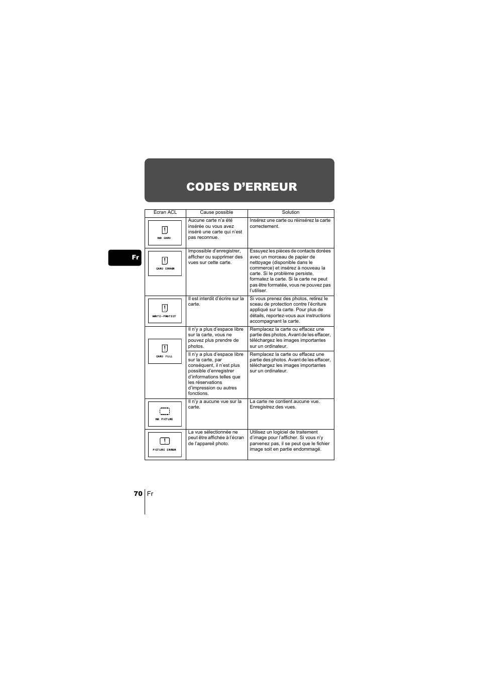 Codes d’erreur, 70 fr fr | Olympus C-220 Zoom User Manual | Page 70 / 180