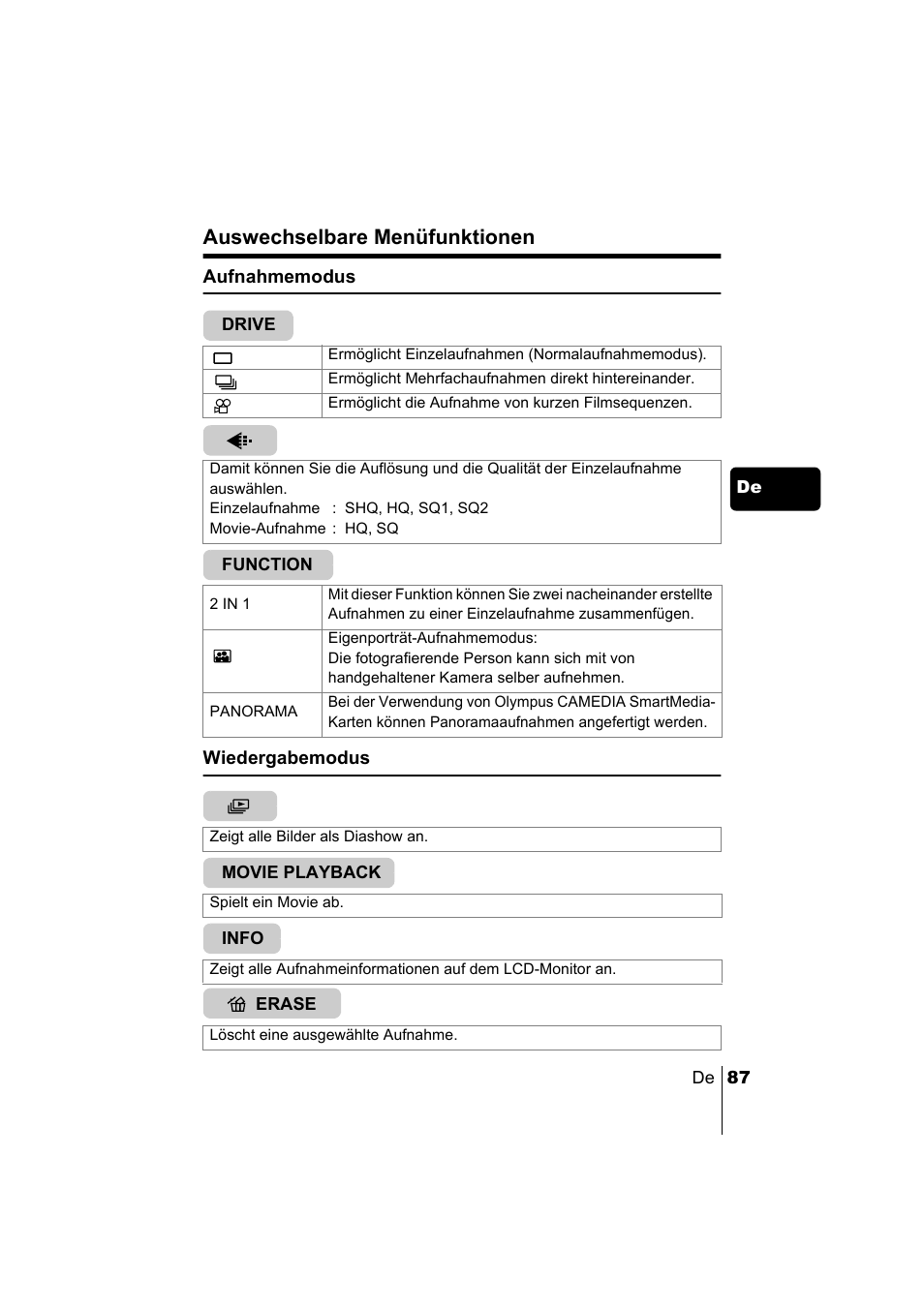 Auswechselbare menüfunktionen | Olympus C-220 Zoom User Manual | Page 87 / 180