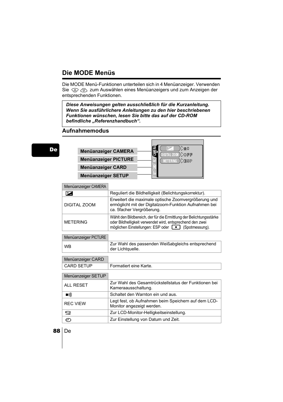 Die mode menüs | Olympus C-220 Zoom User Manual | Page 88 / 180