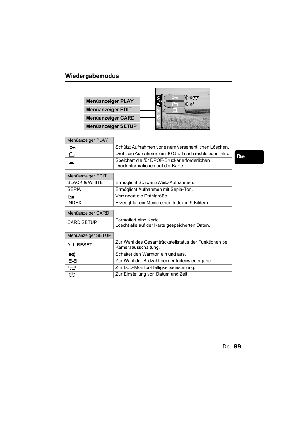 Wiedergabemodus | Olympus C-220 Zoom User Manual | Page 89 / 180