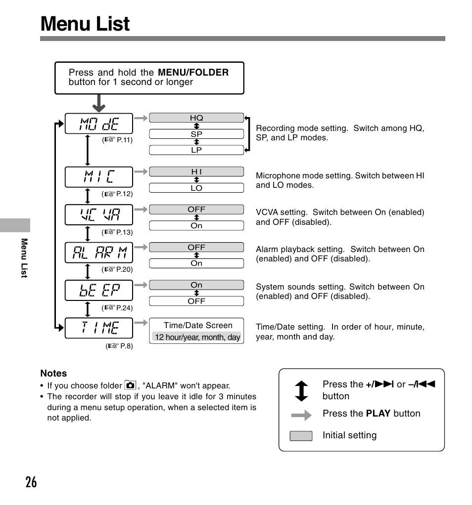 Menu list | Olympus W 10 User Manual | Page 26 / 36