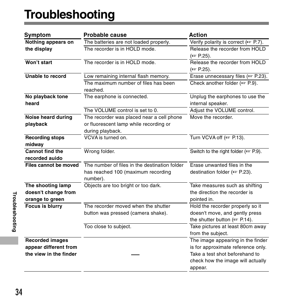 Troubleshooting | Olympus W 10 User Manual | Page 34 / 36