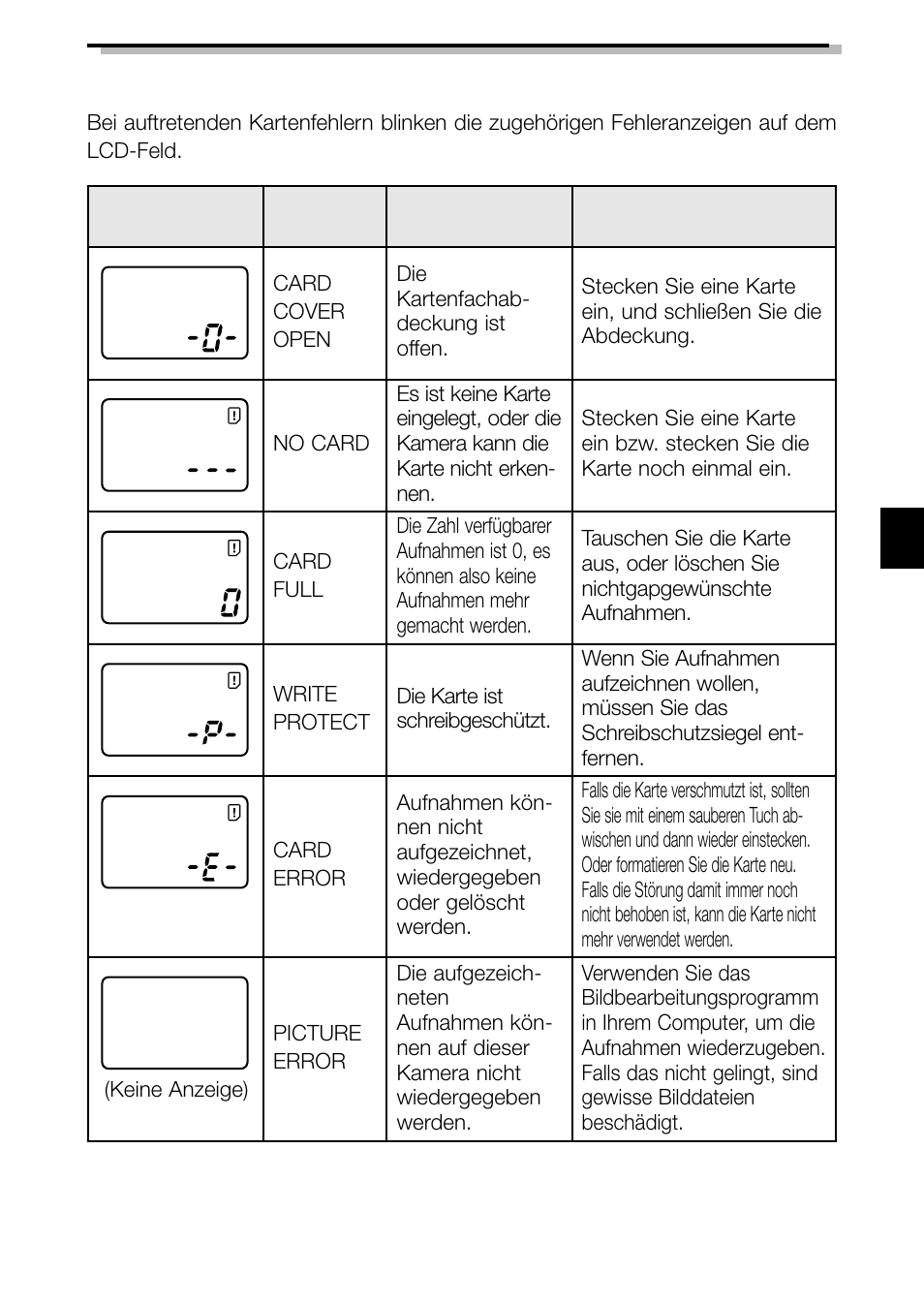 Fehlercodes | Olympus C-3040ZOOM User Manual | Page 107 / 148