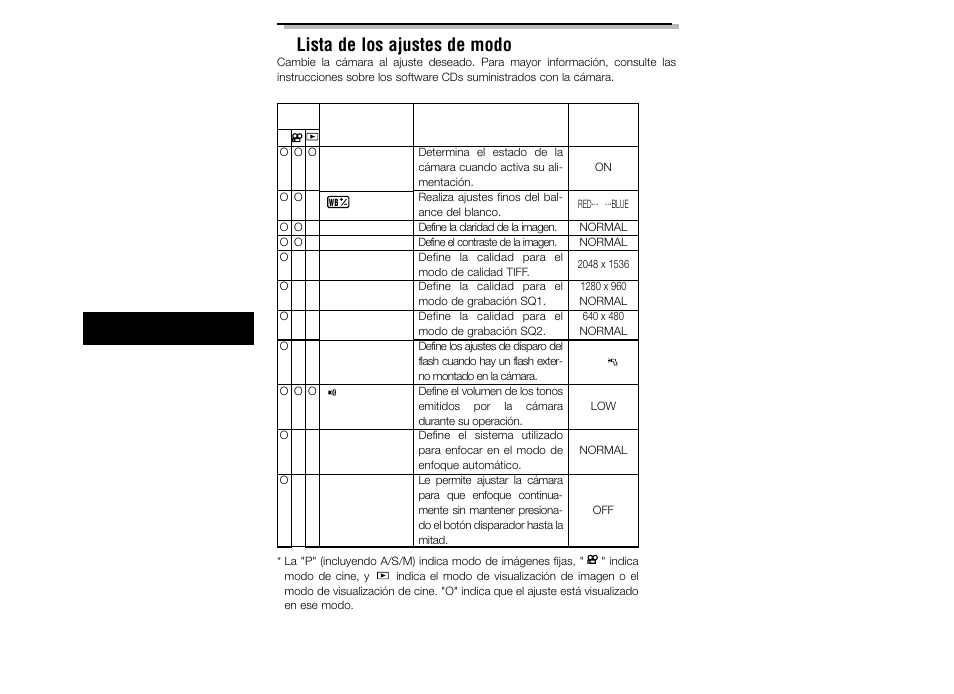 Lista de los ajustes de modo | Olympus C-3040ZOOM User Manual | Page 138 / 148