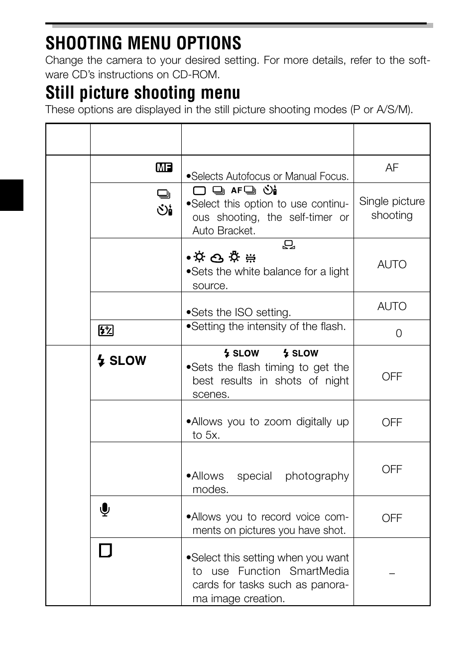 Shooting menu options, Still picture shooting menu | Olympus C-3040ZOOM User Manual | Page 26 / 148