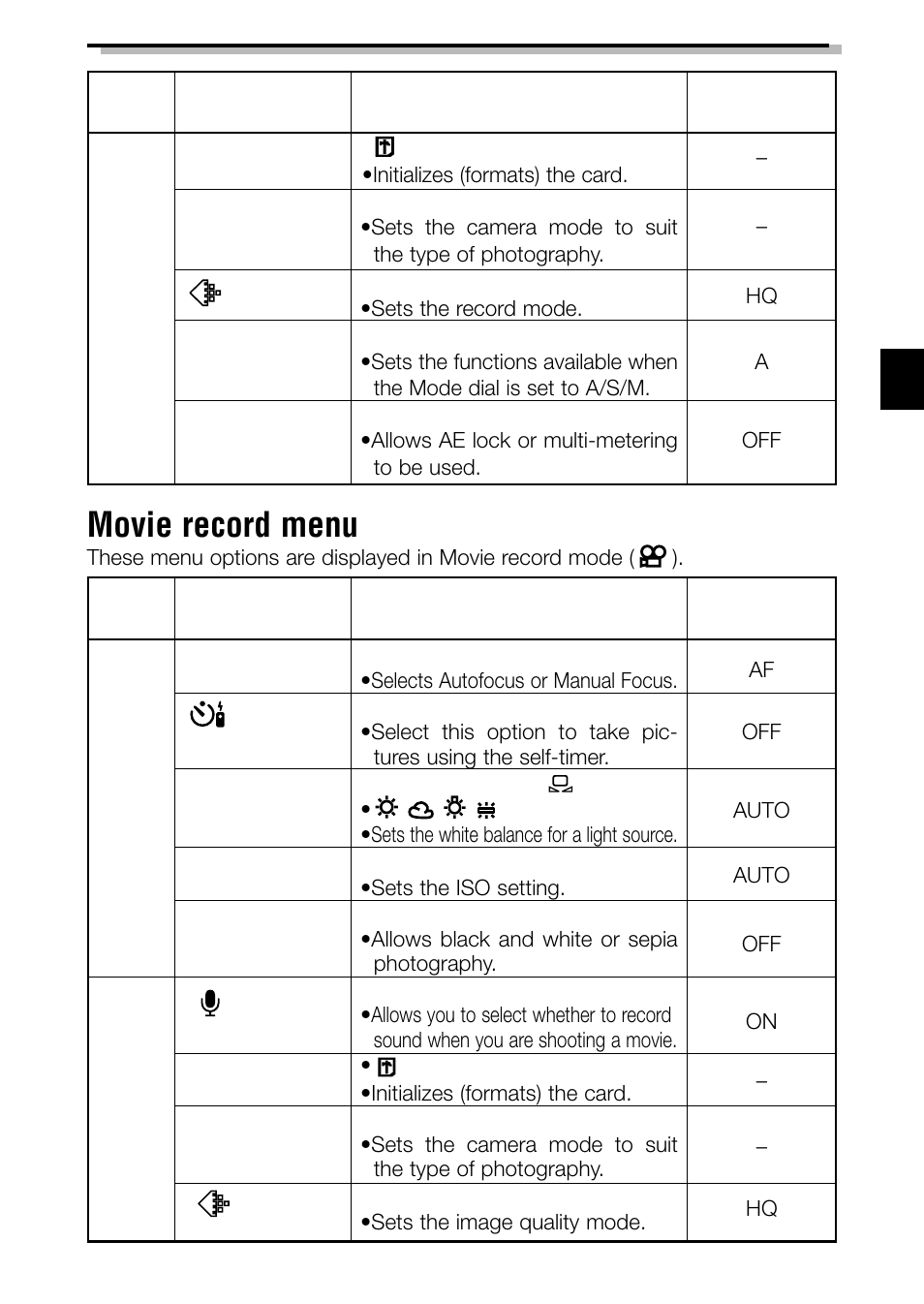 Movie record menu | Olympus C-3040ZOOM User Manual | Page 27 / 148