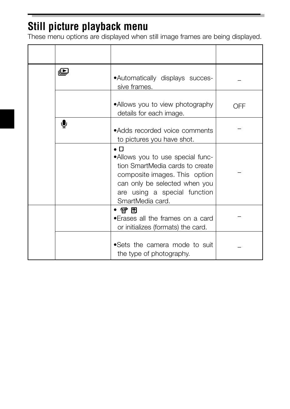 Still picture playback menu | Olympus C-3040ZOOM User Manual | Page 28 / 148