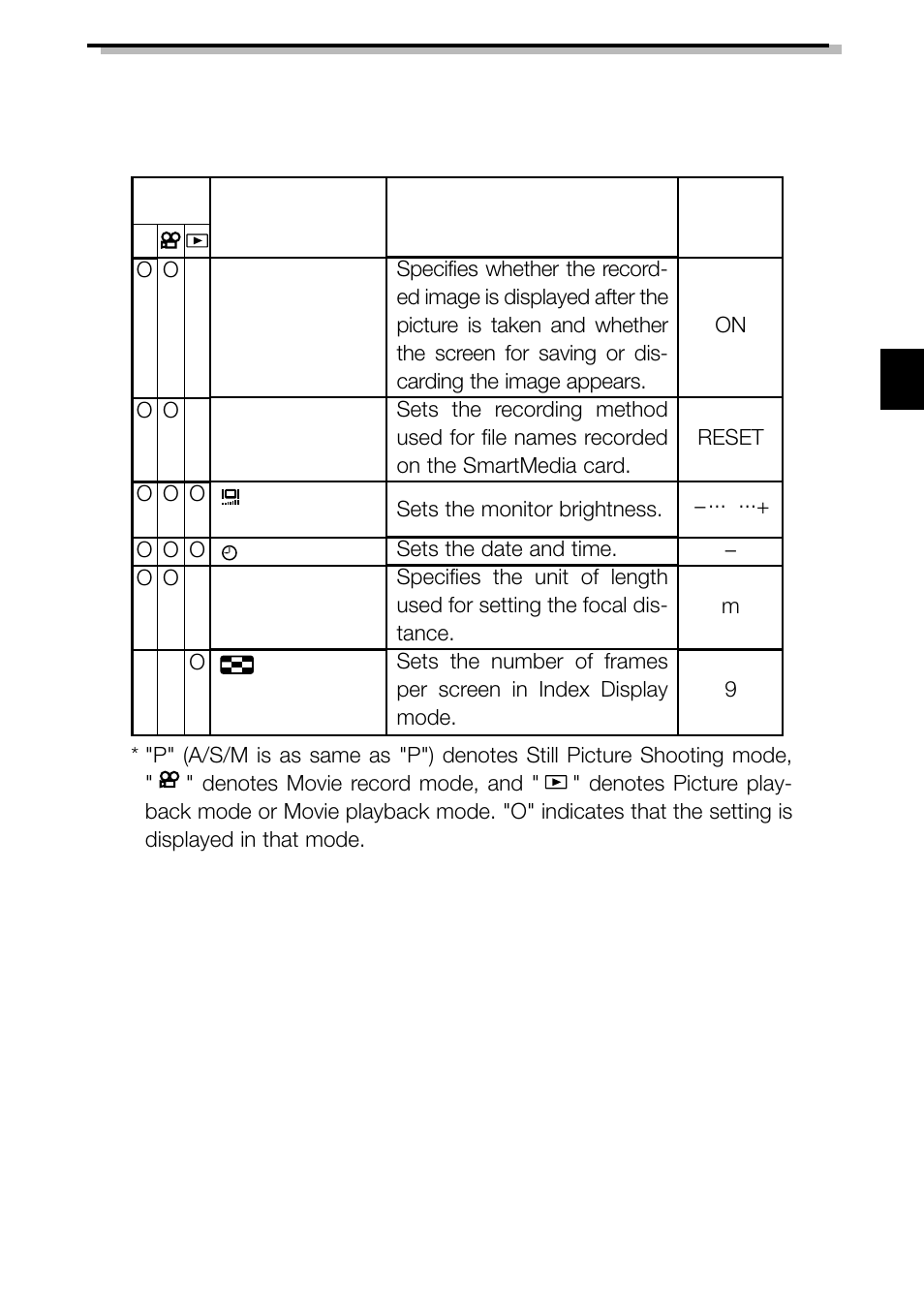 Olympus C-3040ZOOM User Manual | Page 31 / 148