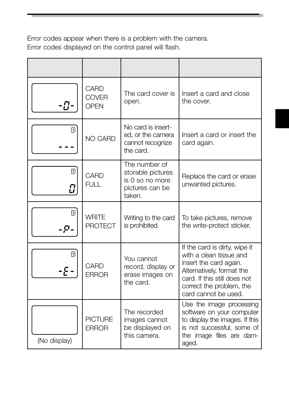 Error codes | Olympus C-3040ZOOM User Manual | Page 35 / 148