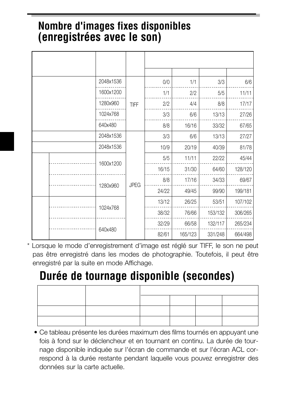 Enregistrées avec le son), Durée de tournage disponible (secondes), Nombre d'images fixes disponibles | Olympus C-3040ZOOM User Manual | Page 54 / 148