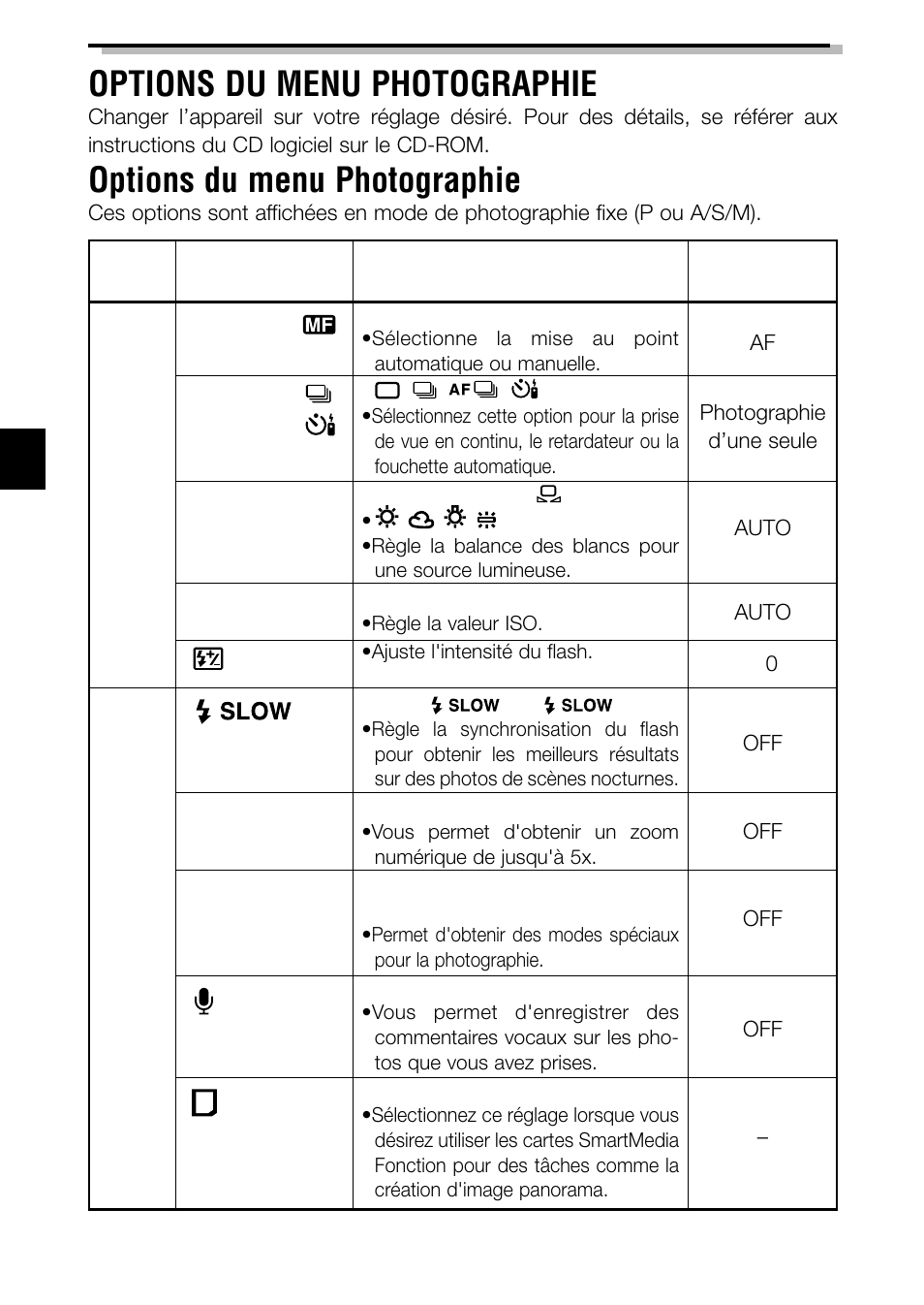 Options du menu photographie | Olympus C-3040ZOOM User Manual | Page 62 / 148