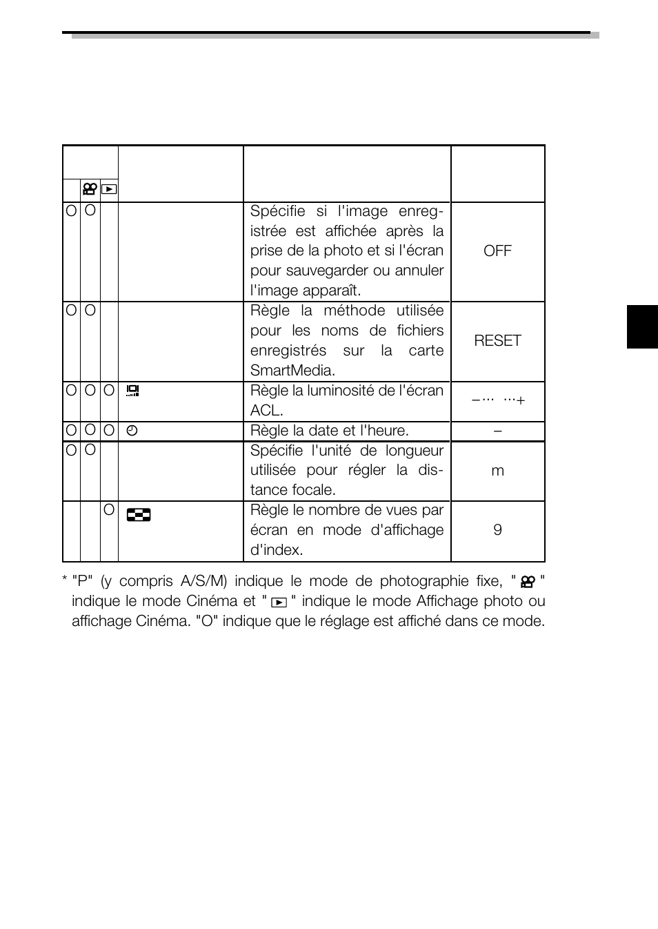 Olympus C-3040ZOOM User Manual | Page 67 / 148