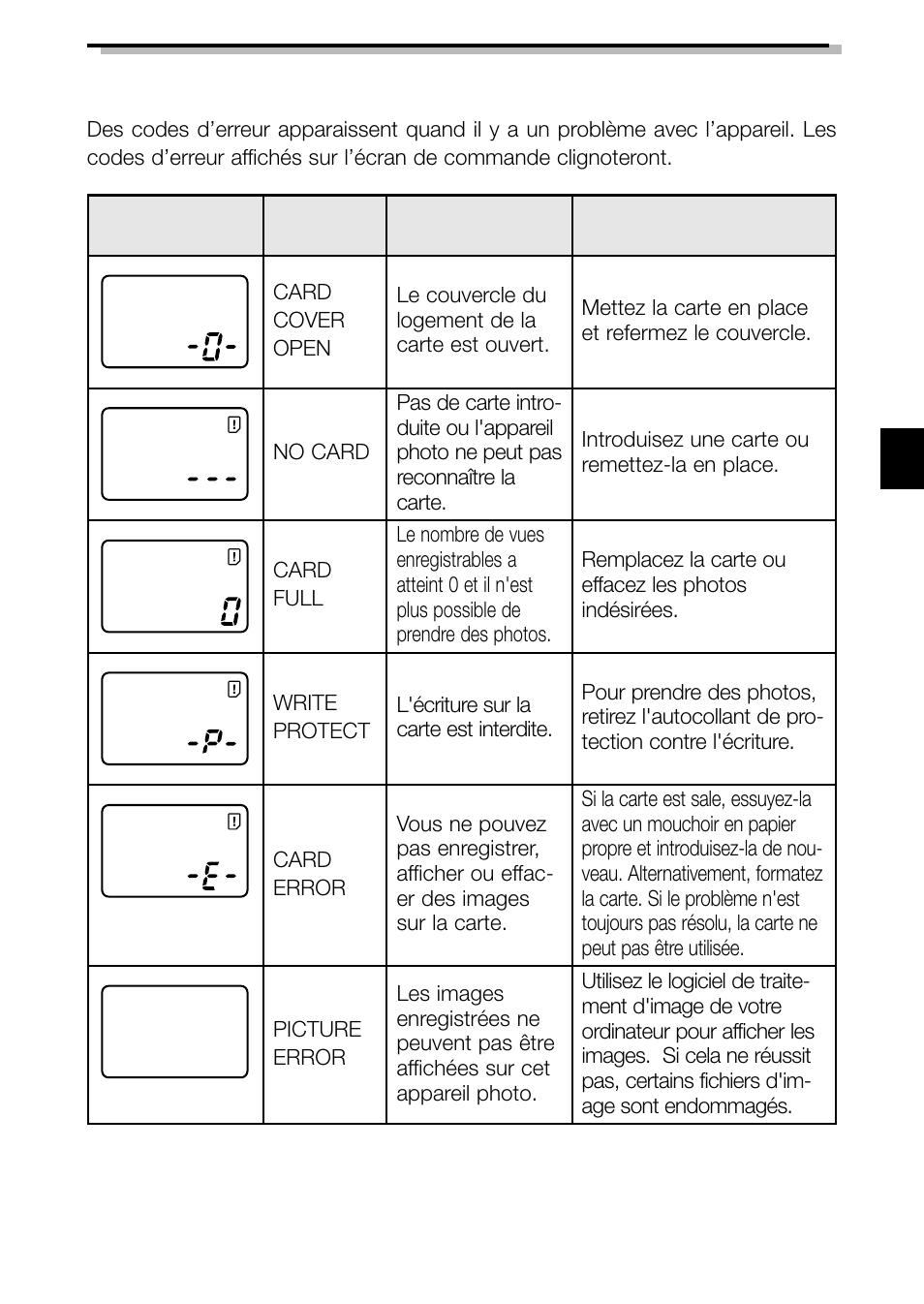 Codes d'erreur | Olympus C-3040ZOOM User Manual | Page 71 / 148