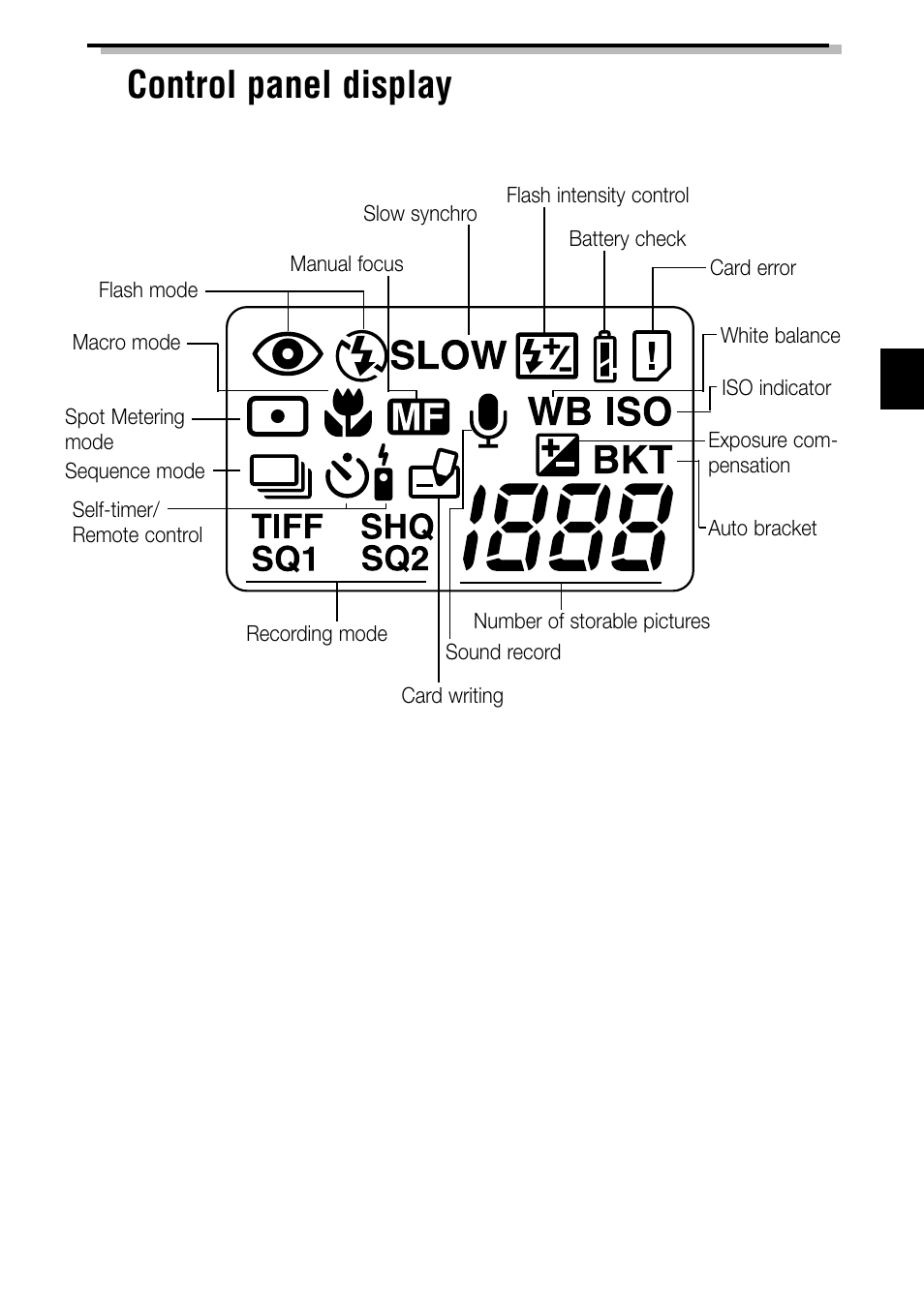 9■ control panel display | Olympus C-3040ZOOM User Manual | Page 9 / 148