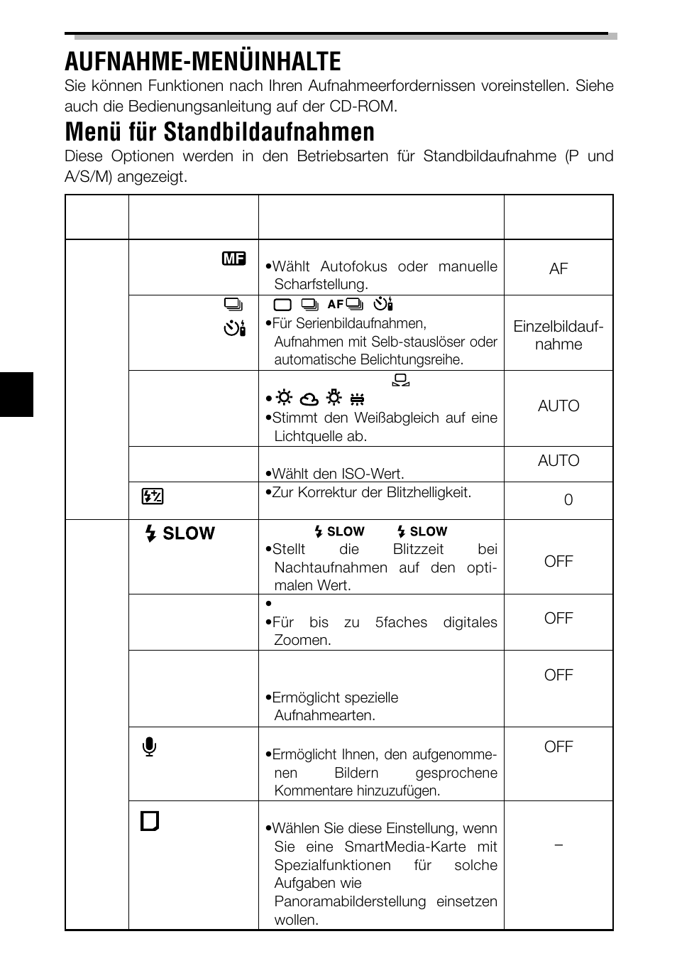 Aufnahme-menüinhalte, Menü für standbildaufnahmen | Olympus C-3040ZOOM User Manual | Page 98 / 148